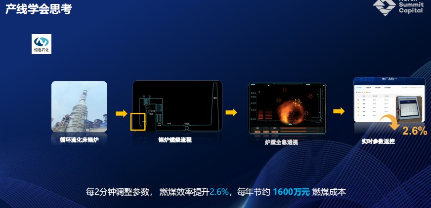 AI下半场，最根本的是创造价值，而不是算法或产品 | 超级沙龙