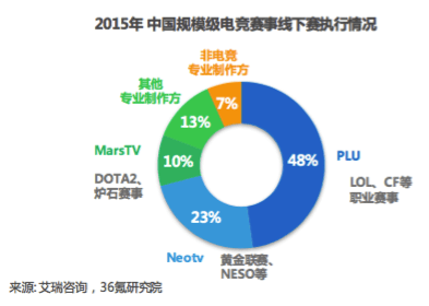 【调研】PLU·龙珠直播：深耕赛事执行及内容制作十余年，主力电竞内容发展