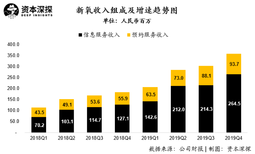 医美倒闭潮下，年入11亿的新氧与乱象丛生的行业