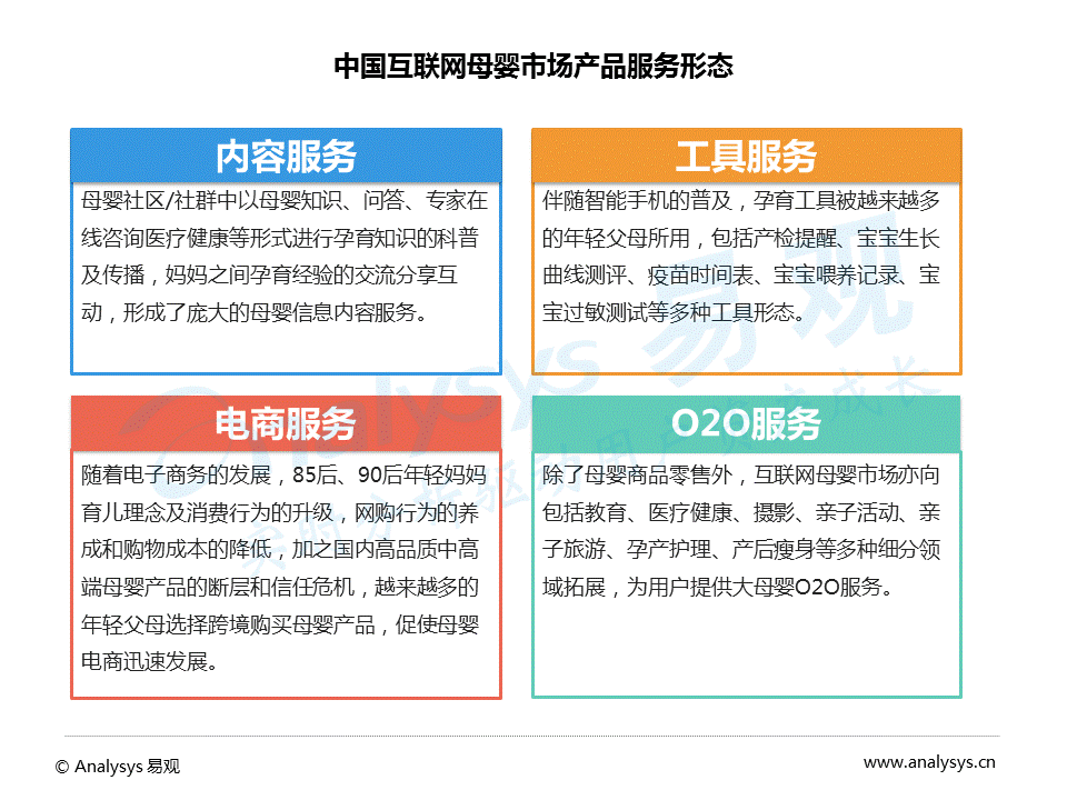 2016中国互联网母婴社区分析：用户关注医疗健康、热爱美食和购物