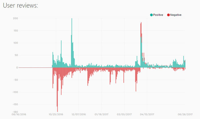 外媒如何看待刷差评？中国玩家正在掌握Steam话语权