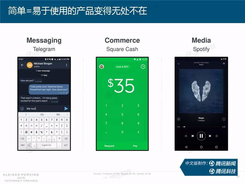 【完整版】2018互联网女皇趋势报告：全球互联网用户出现个位数增长