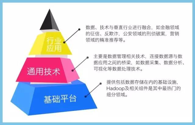 大数据行业图谱之二：前有堵截，后有追兵，通用技术类公司如何突围