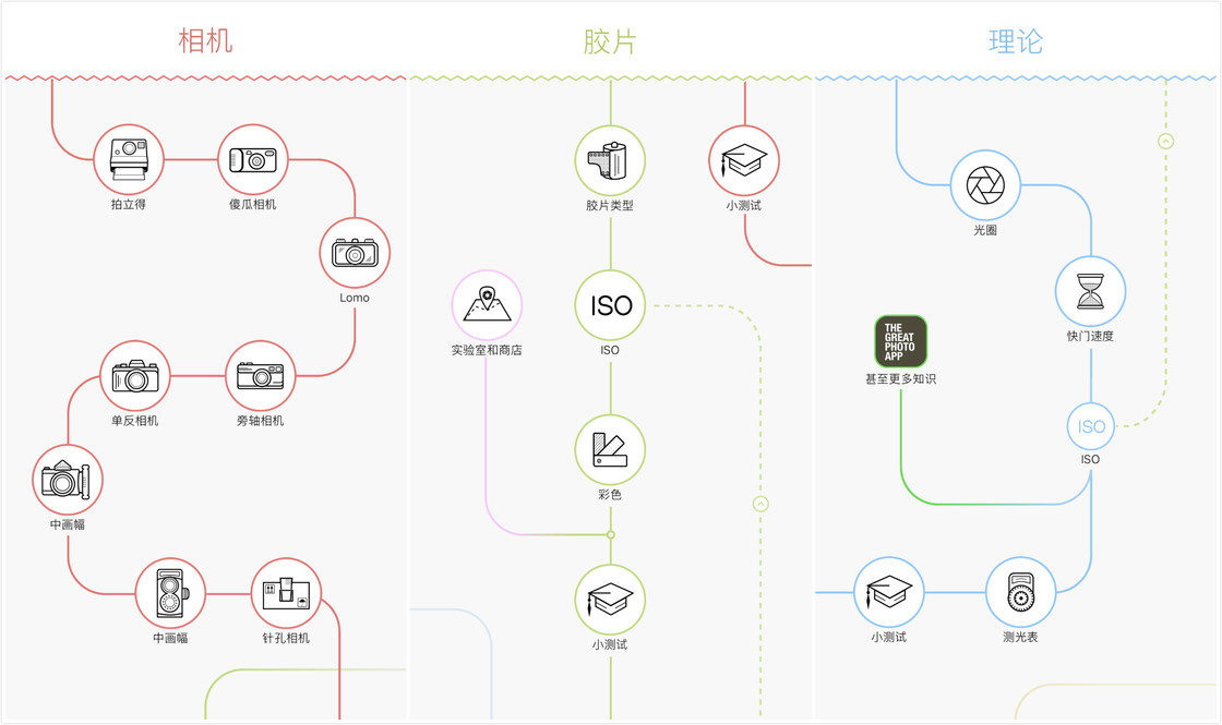 纯文字也能变成酷炫视频！一起来看看近期值得关注的 13 款新 App