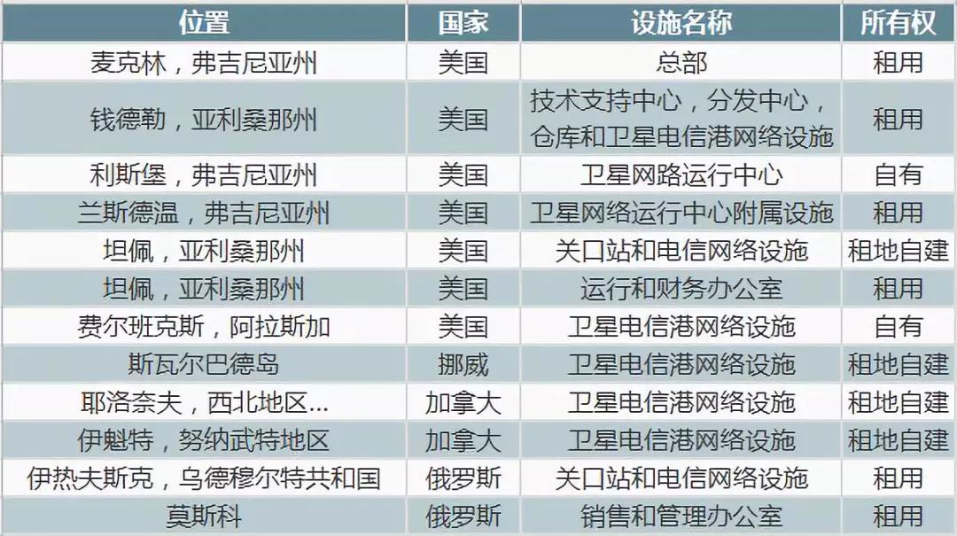 创投观察 | 低轨宽带星座是一场有进无退的冒险