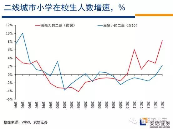 高善文：中国房价因何而起，为何分化，会去往何方？