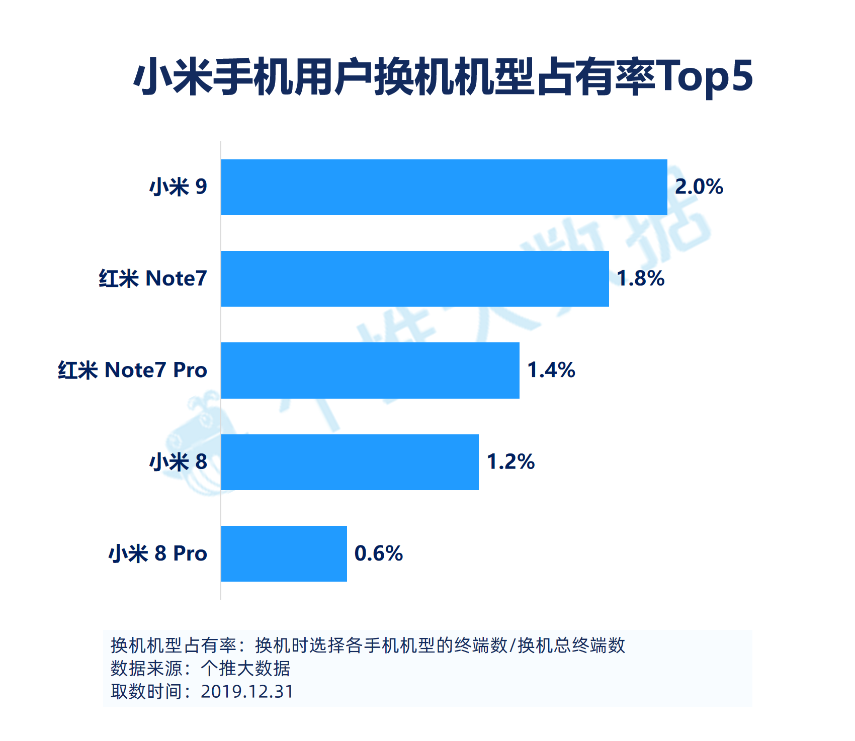 2019安卓智能手机报告：华为飞在5G“风口”上，下沉市场将成为竞争焦点