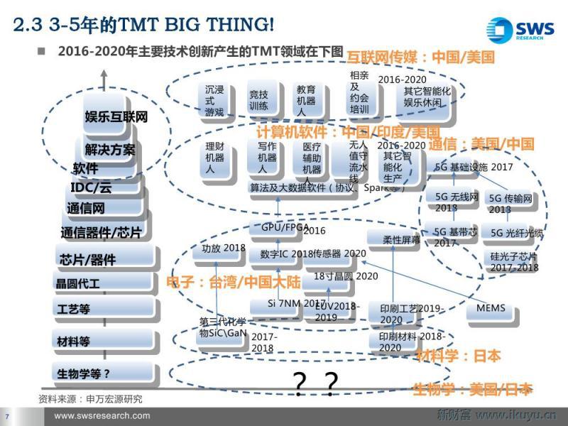 TMT大风口：谁是新三板未来的谷歌?