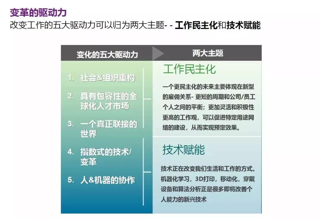 年底跳槽季，拿什么留下你的核心员工？