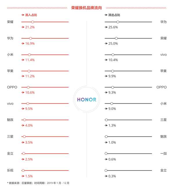 小米大战荣耀的机会不多了