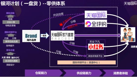 掌握五大策略，电商孵化品牌也没那么难