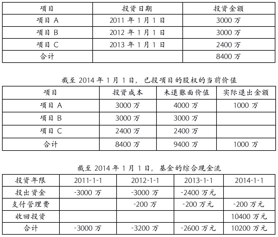 揭开“IRR”的神秘面纱