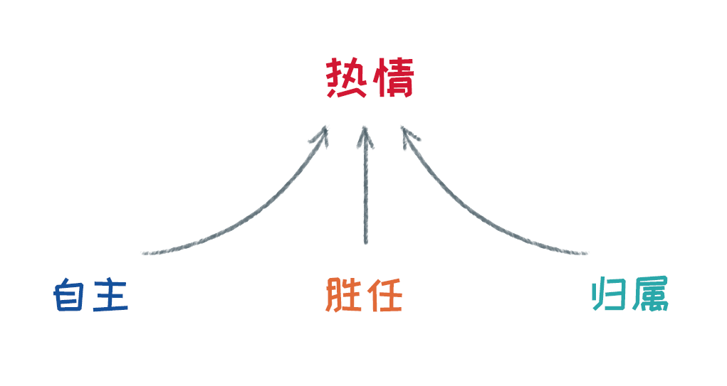 大多数人，都是怎样挥霍自己天赋的