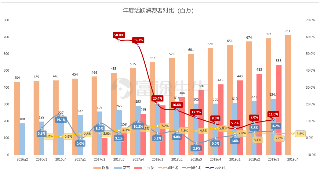 阿里季报：大而不慢，竞争压力能否化作创新动力？