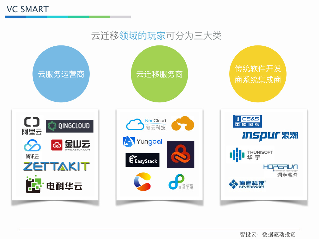 云迁移：下一个云计算创投领域的“钢锯岭”