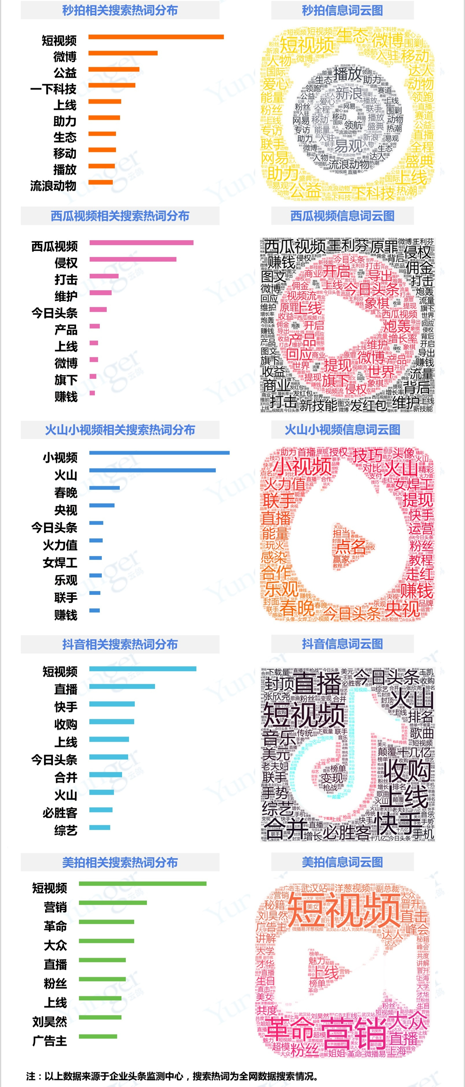 从爆发力到耐力，巨头搅局短视频，引发行业持久战