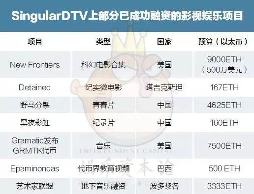 区块链应用 | 我们在全球寻找区块链+影视的落地项目，竟然发现了中国导演的身影