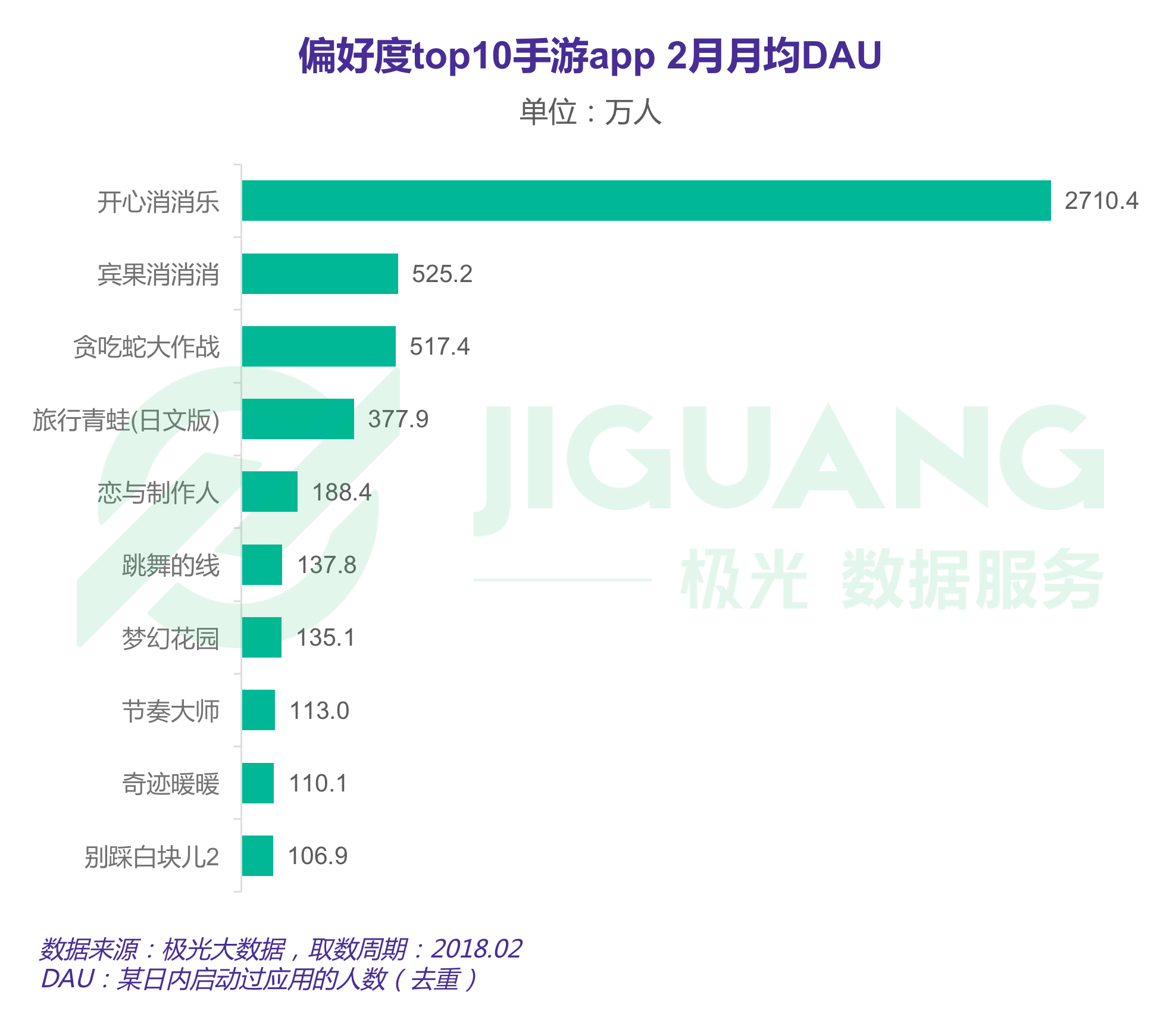 女性手游报告：用户规模达3.67亿，最爱开心消消乐