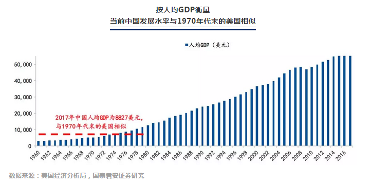 中国处在日本美国消费变迁史中的哪一个阶段？