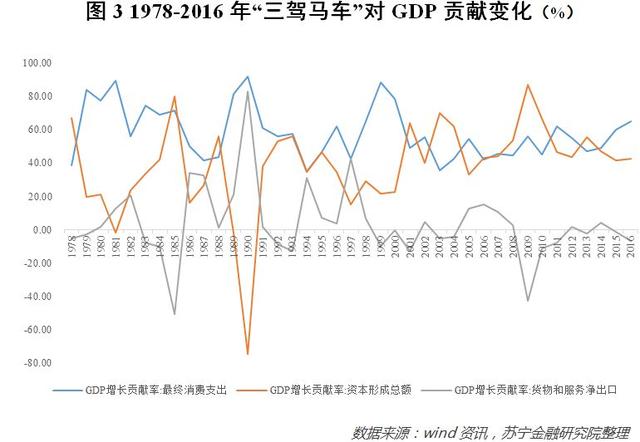 数据揭示真相：为什么这一轮消费升级是伪消费升级？