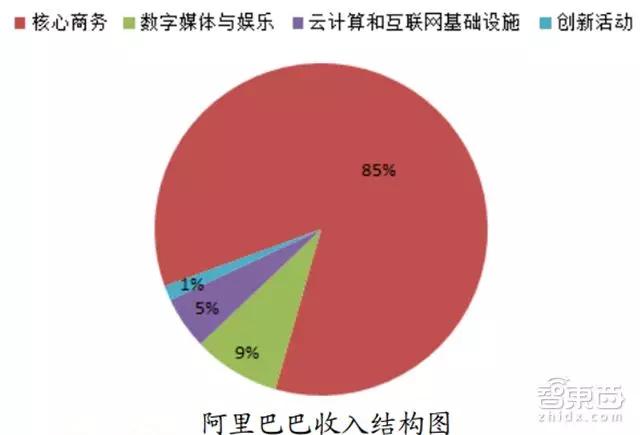 招商证券新零售重磅报告：腾讯阿里主宰两极