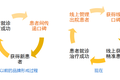 好大夫在线10年：如何利用互联网平台打造医生品牌？