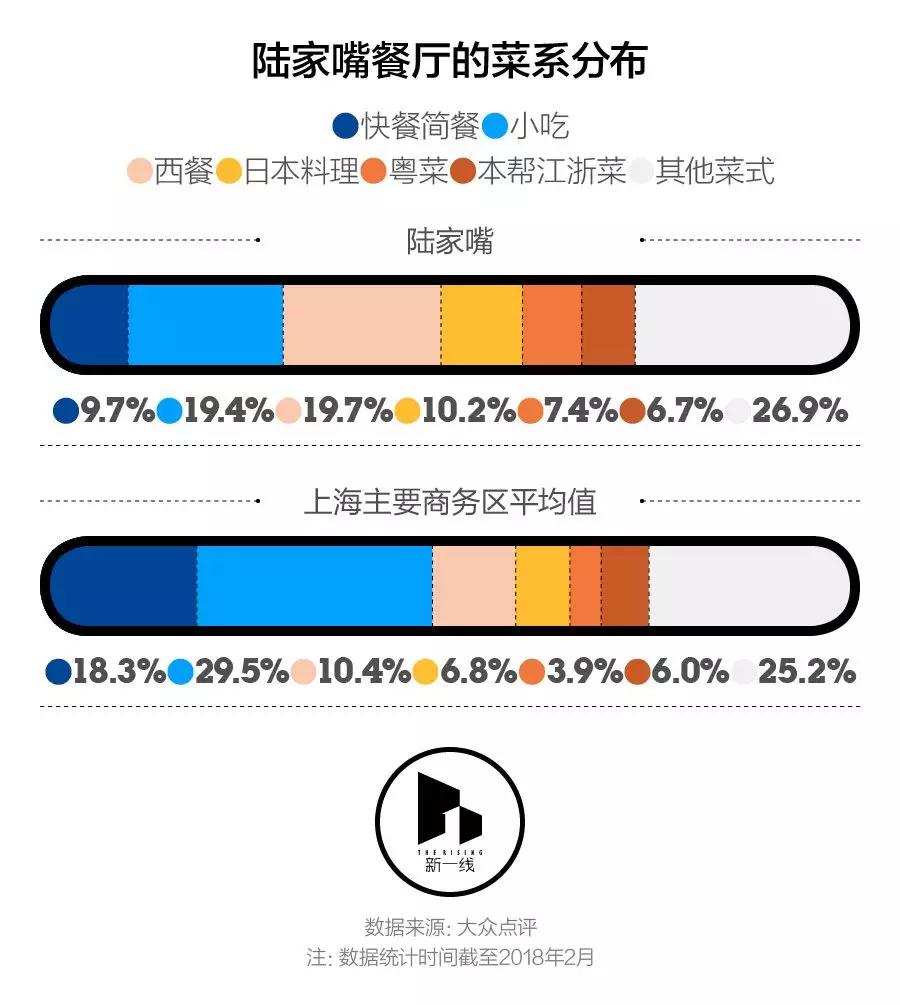 在上海，工作日吃个午饭怎么就那么辛苦？