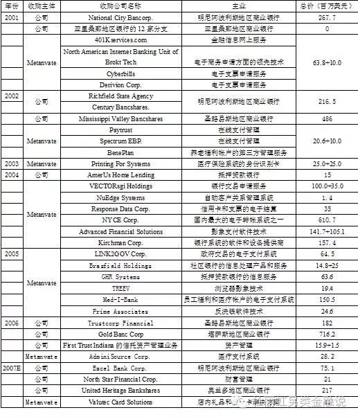 另类金融：地区银行的阶梯扩张路径