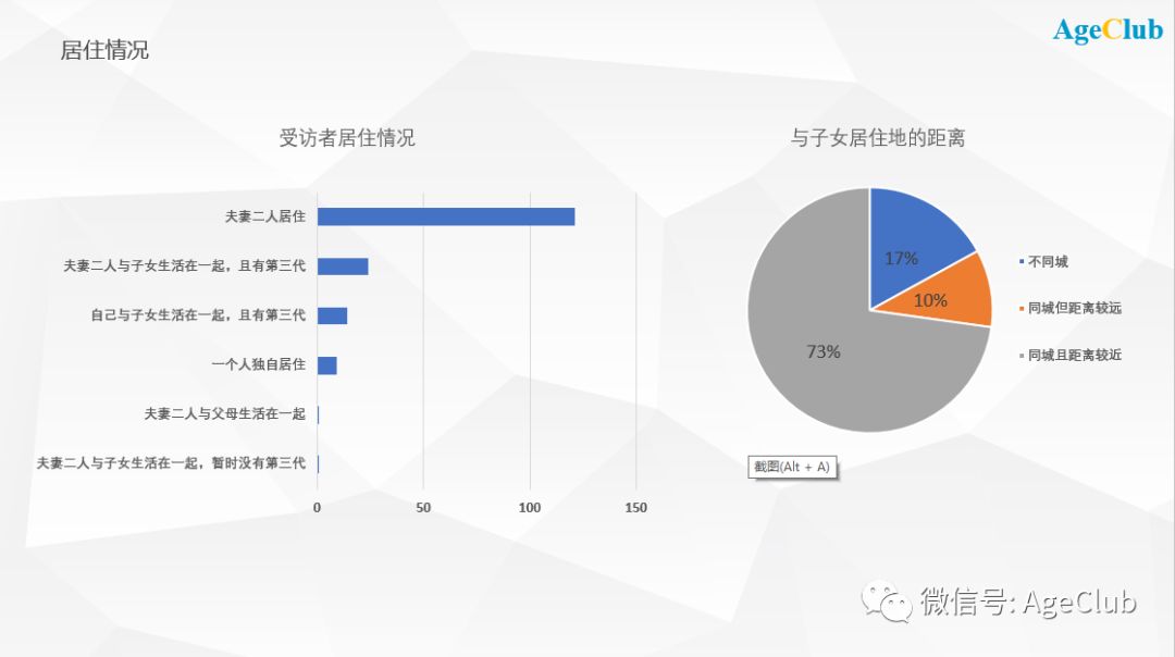 200位三线城市中高端老年人消费行为：76%表示不吃保健品