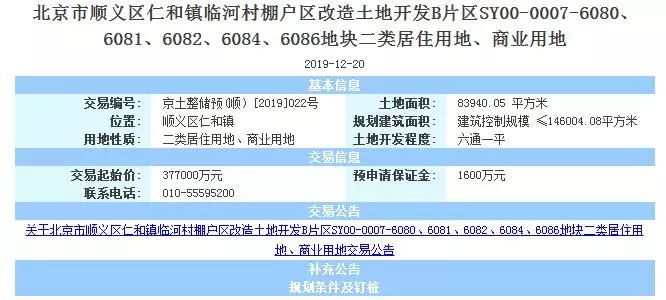 北京单日总价272.69亿元推出6宗地块