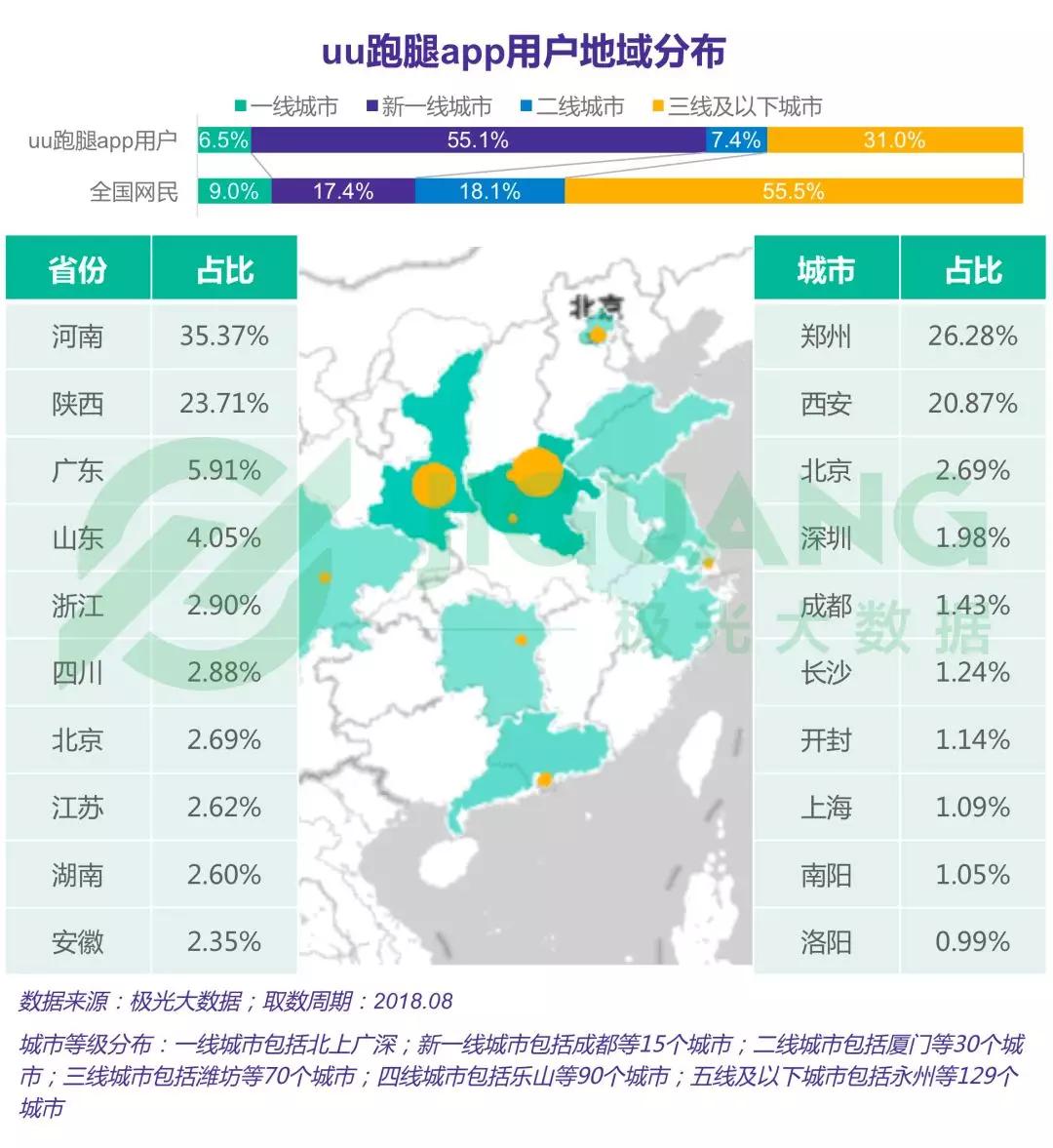 跑腿行业研究：闪送、uu跑腿和达达渗透率位于第一梯队