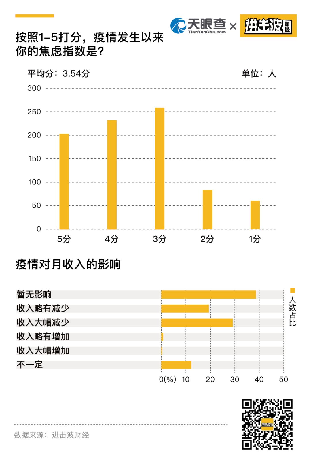 我们调研了一千个企业人，发现了一些真相