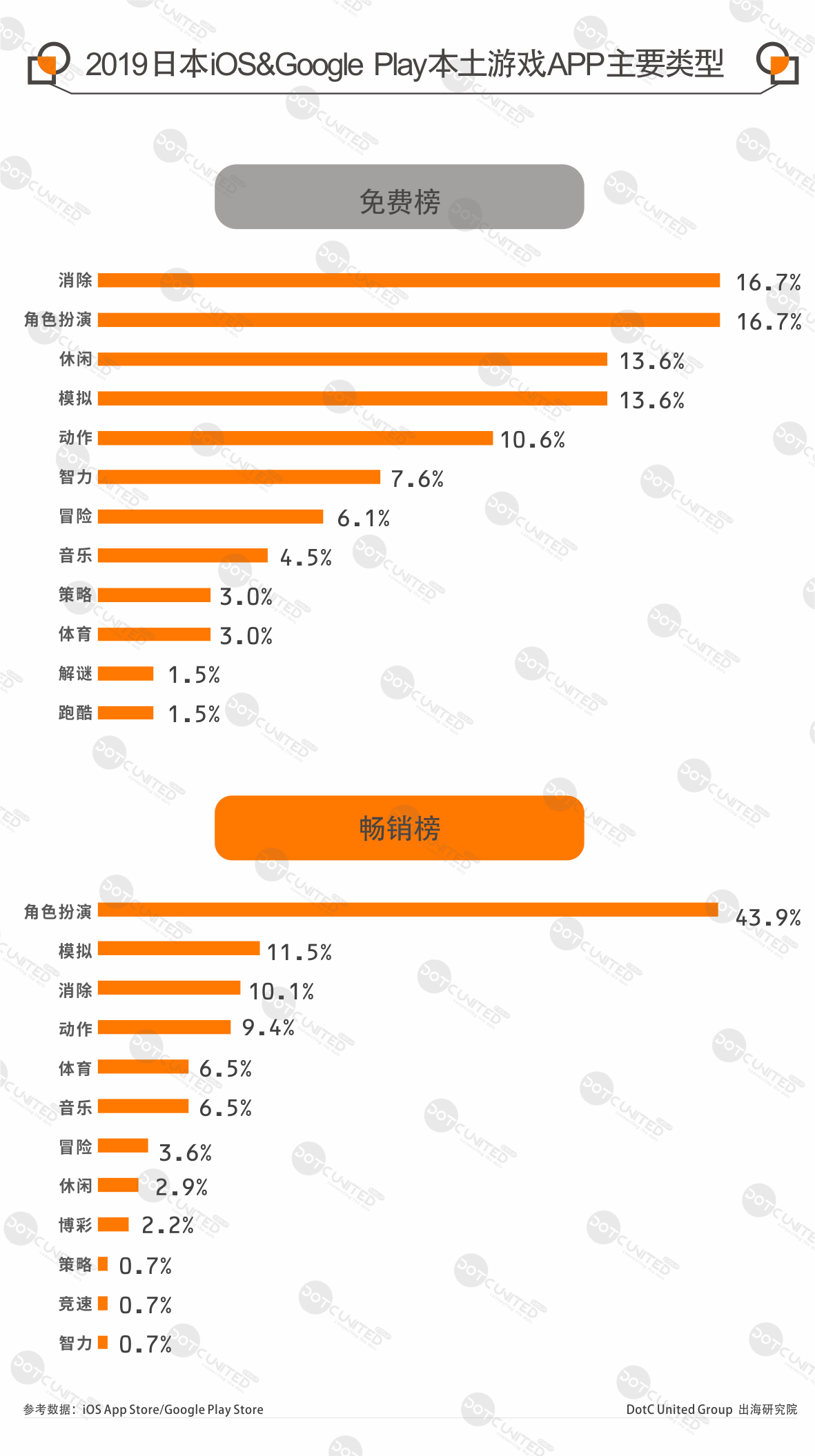 2019全球手游APP市场报告-日本篇