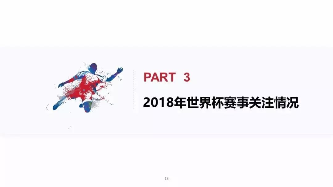 和你一起嗨球的都是什么人？2018世界杯用户行为洞察报告