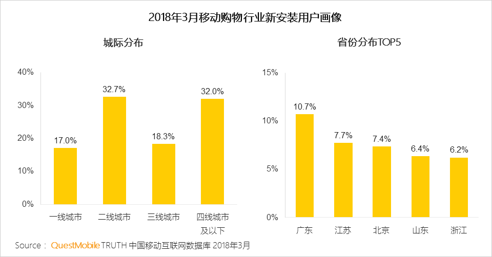 还在说互联网下半场？微信小程序、终端入口、用户下沉带来新流量