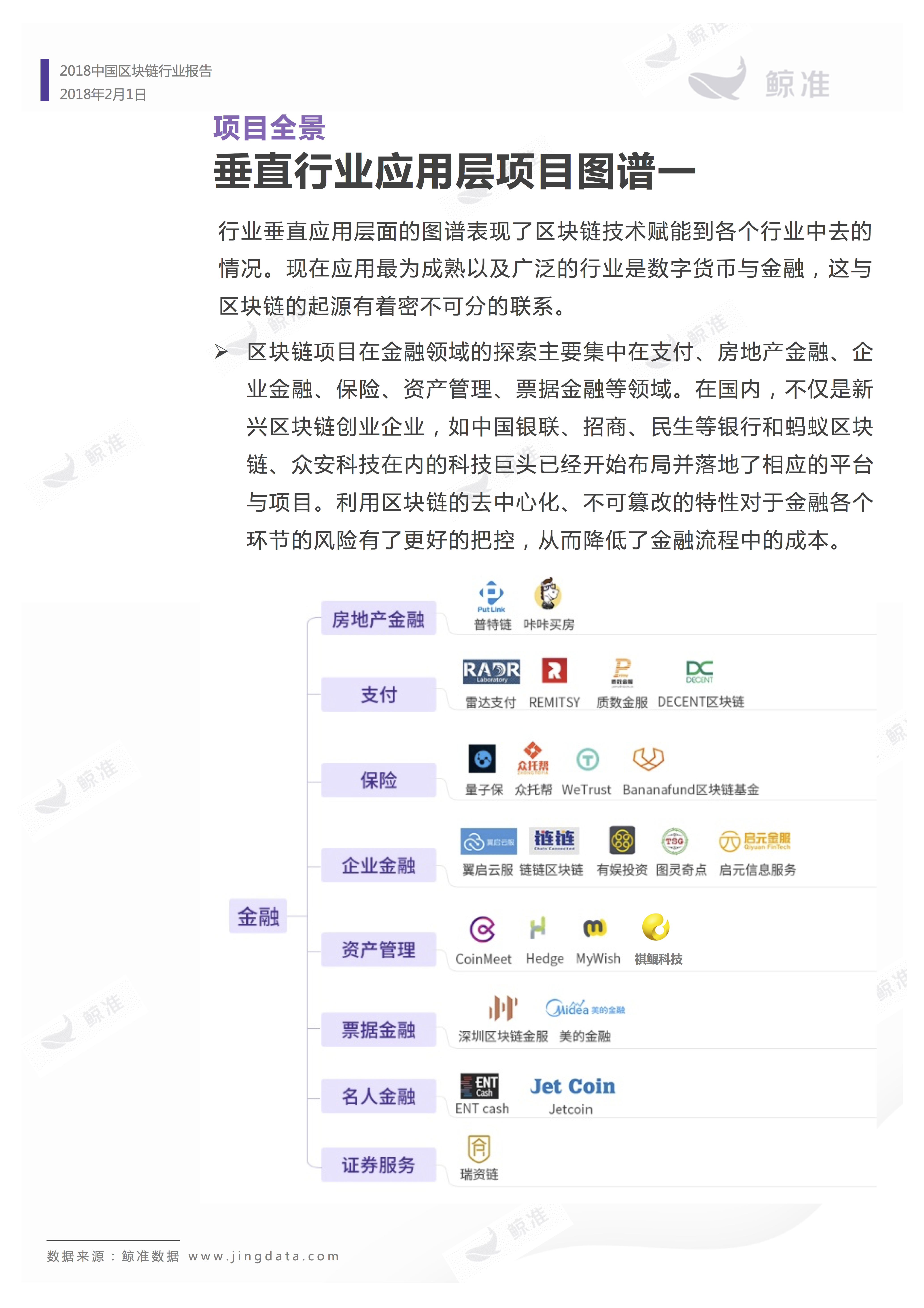 区块链应用 | 重磅发布！2018中国区块链行业白皮书