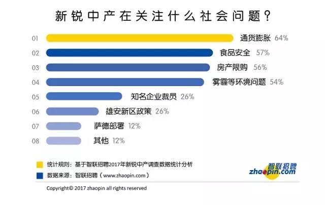 中国中产正经历三场生死赛跑，每一场都惊心动魄