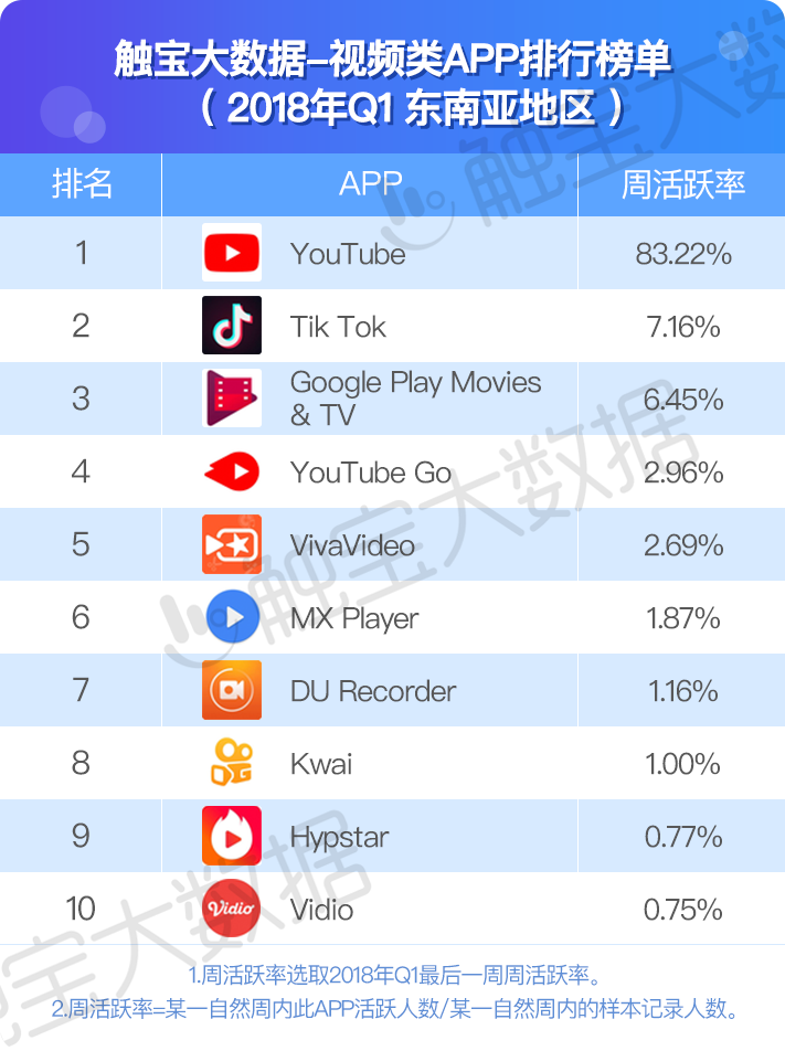 国外交友app排行_2020年海外APP下载排行榜发布,第一名来自中国公司