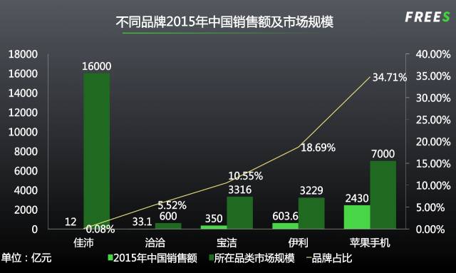 农业下半场：10万亿市场还有哪些千亿赛道？