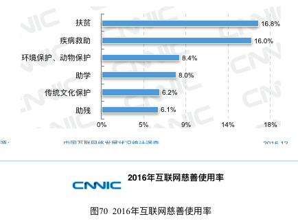 CNNIC报告：网民最常使用的APP是微信、QQ和淘宝