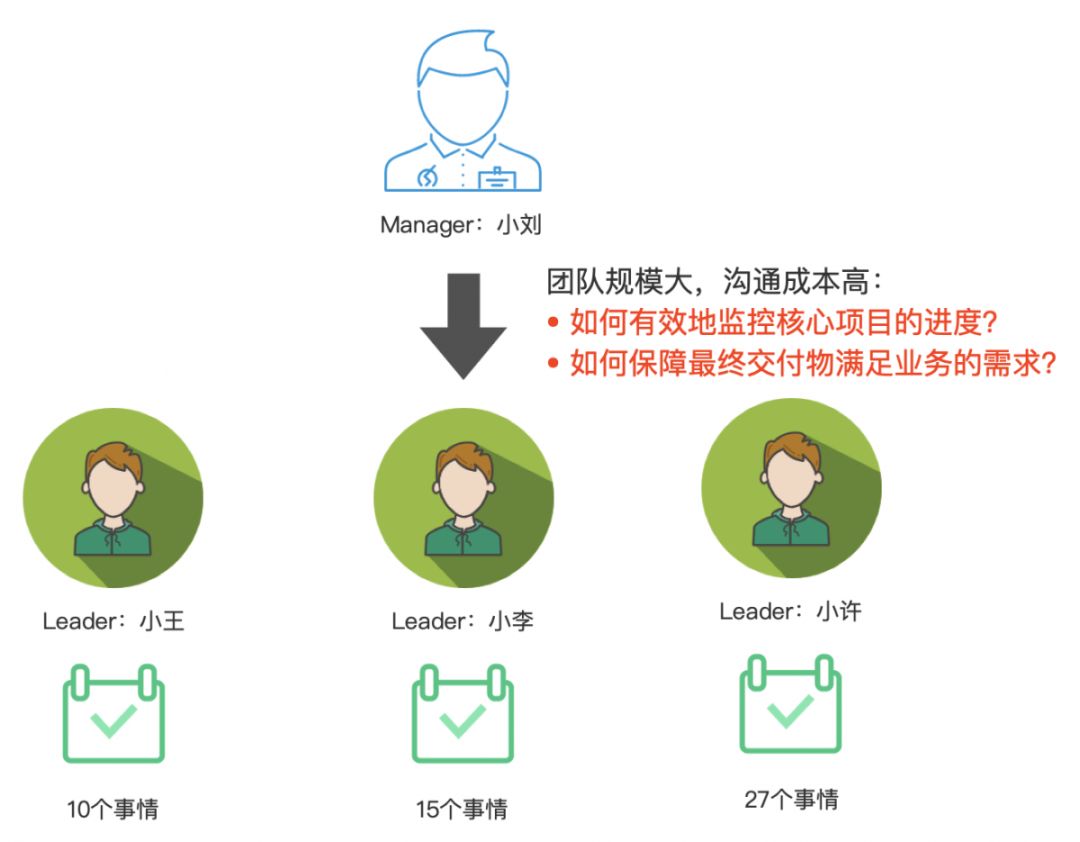 如何做好TO B产品？