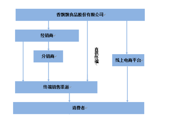 香飘飘靠卖奶茶一年收入20亿，十亿杯能不能帮它IPO？ | IPO观察