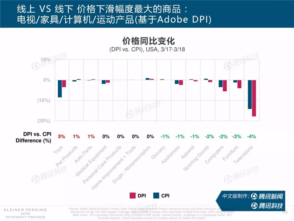 【完整版】2018互联网女皇趋势报告：全球互联网用户出现个位数增长