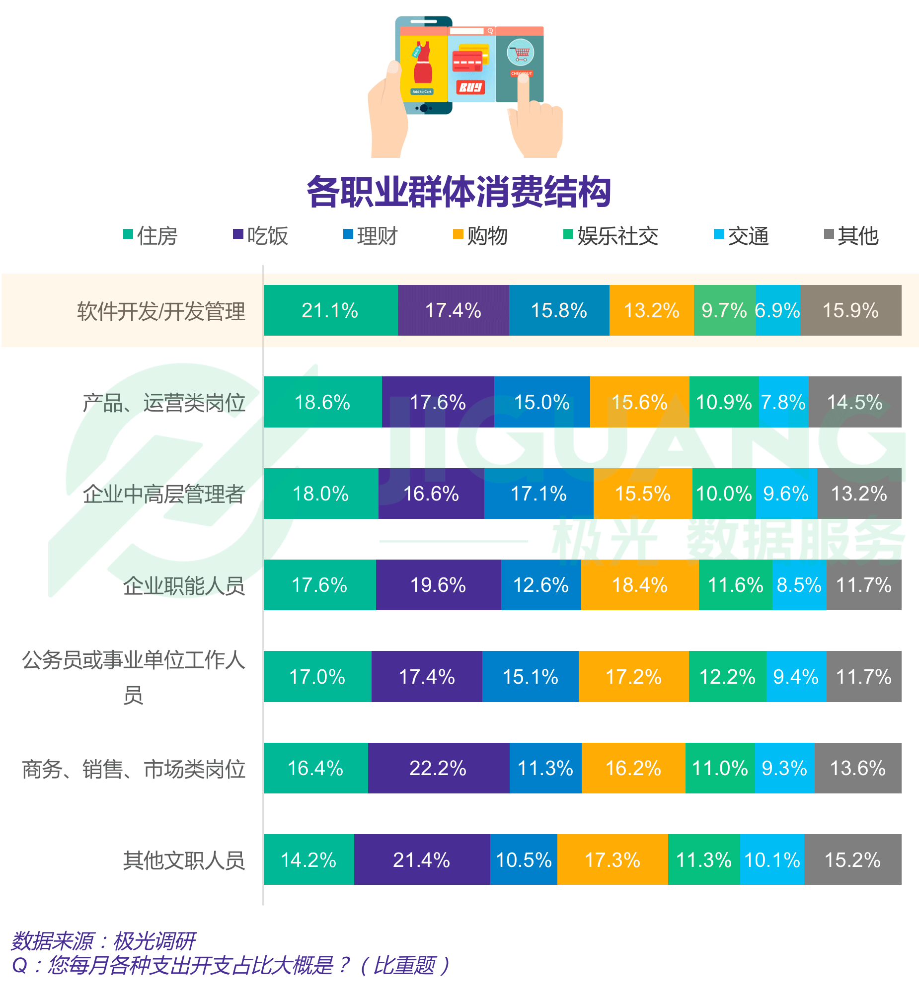 报告显示四成程序员依旧单身，一线城市程序员超七成仍在租房住