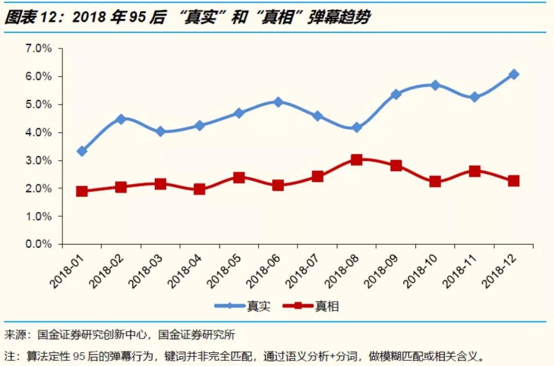 人设与陪伴经济学：如何排解95后无处不在的孤独和焦虑