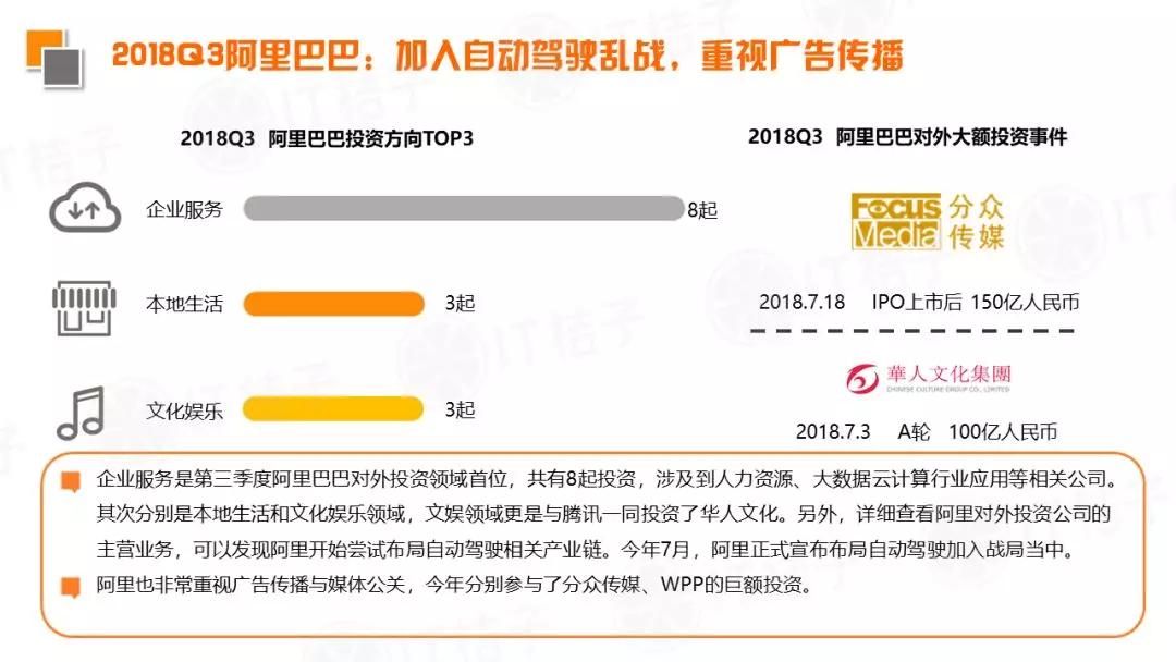 2018 Q3新经济领域并购事件同比翻倍，IPO公司数出新高