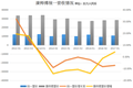 康师傅统一业绩冰火两重天，5块钱以上方便面成两家新战场