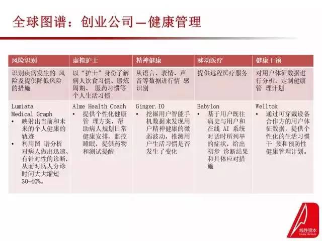 人工智能对传统医疗行业的改变才刚开始，让我们来一览先机