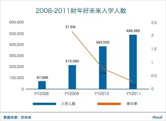 市值超171亿美元、市盈率达126倍，好未来在K12教育行业贵不贵？