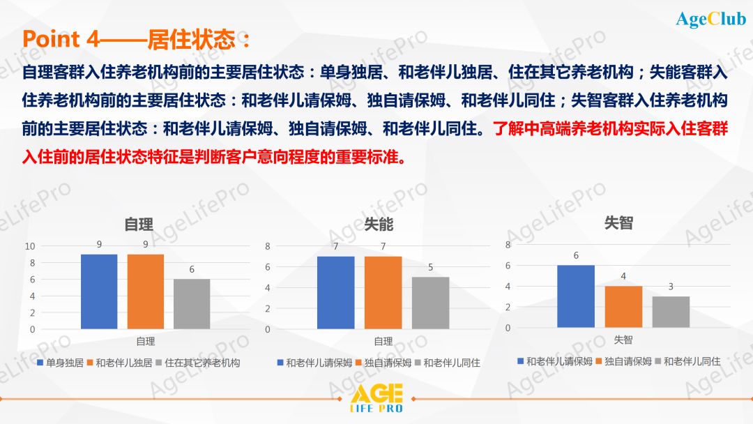 2020中高端养老机构客户画像深度洞察研究报告
